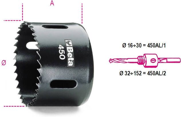 Beta Gatzagen HSS Bimetaal 450 111