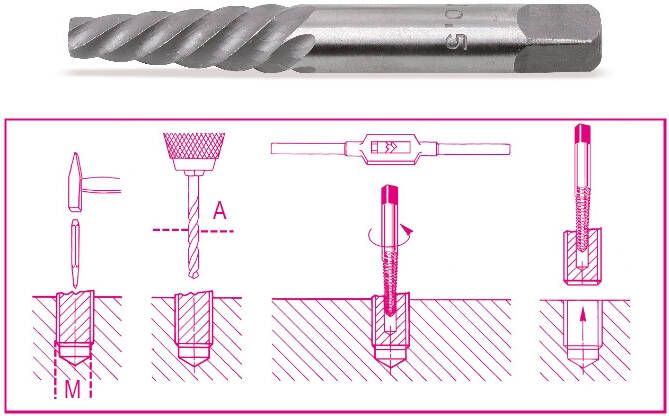 Beta Tapeinduithalers vervaardigd uit gehard en geslepen staal 1430 1 014300006