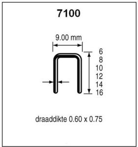 Dutack Niet serie 7100 Cnk 14mm doos 10 duizend