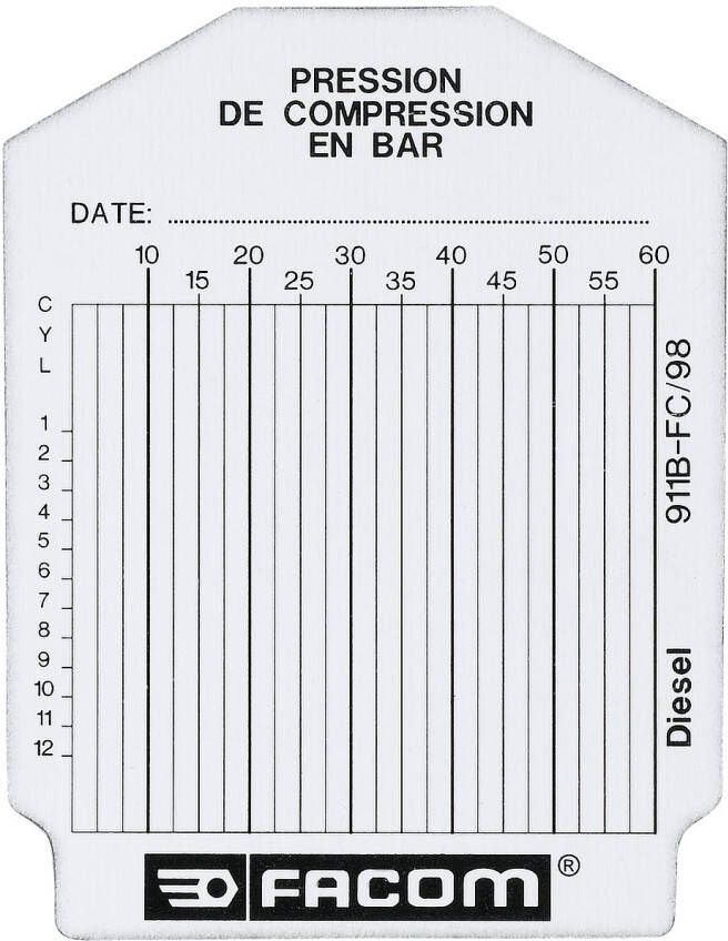Facom zakje met 100 meetkaarten 911B.FC